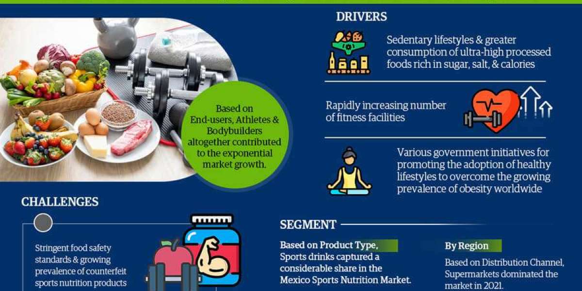 Mexico Sports Nutrition Market Report 2027 – Top 10 Companies, Industry Segment and Growth Analysis