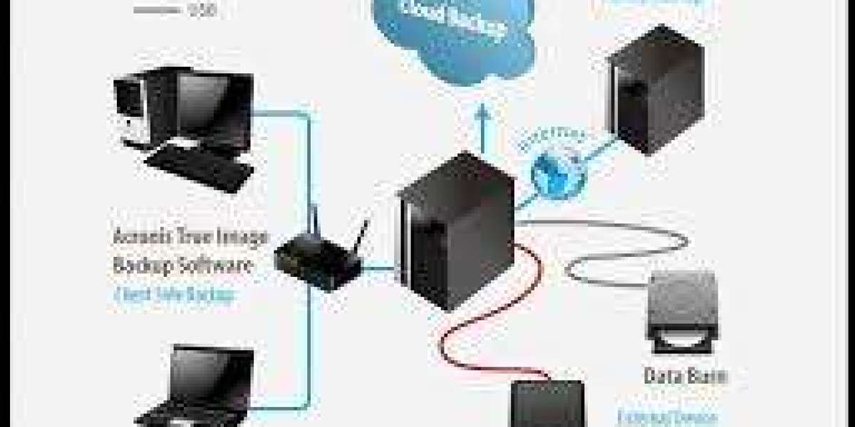 What are the types of networks