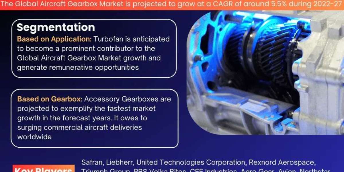 Insights into the Booming Aircraft Gearbox Market size which is growing with a 5.5% CAGR from 2022 - 2027