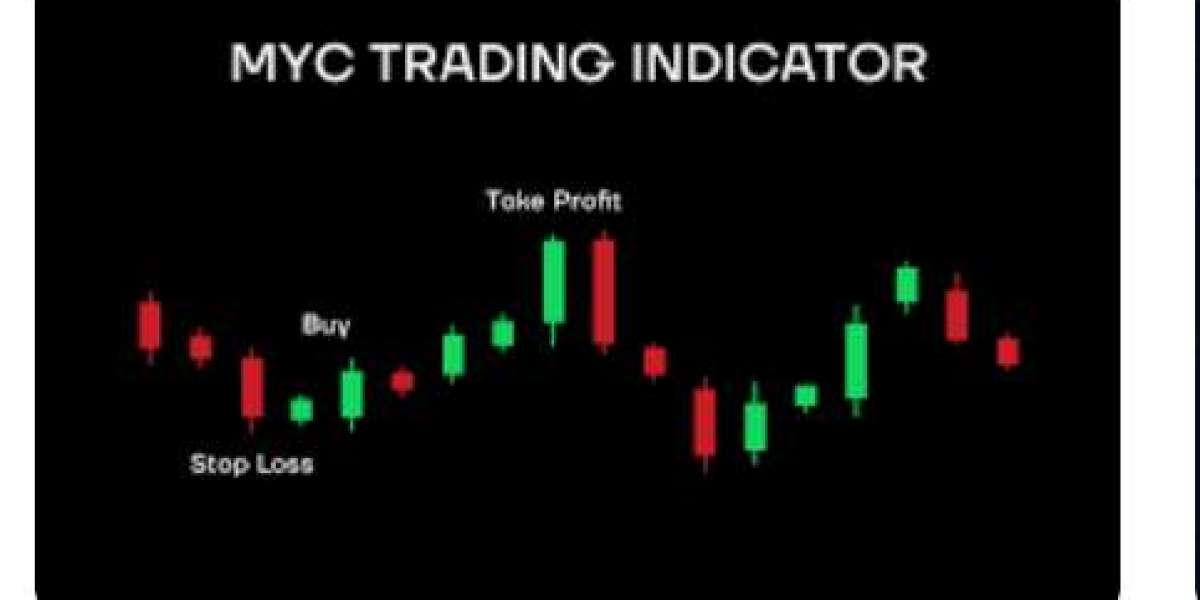 Revealed: The Most Accurate Crypto Trading Indicator