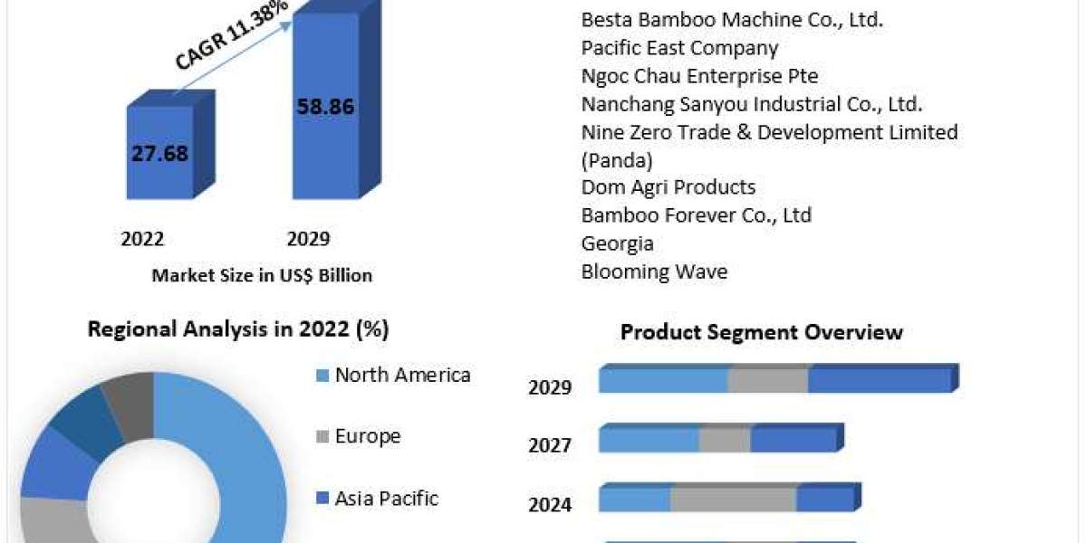 One Off Chopsticks Market Size, Regional Trends and Comprehensive Research Study and Forecast: 2024-2030