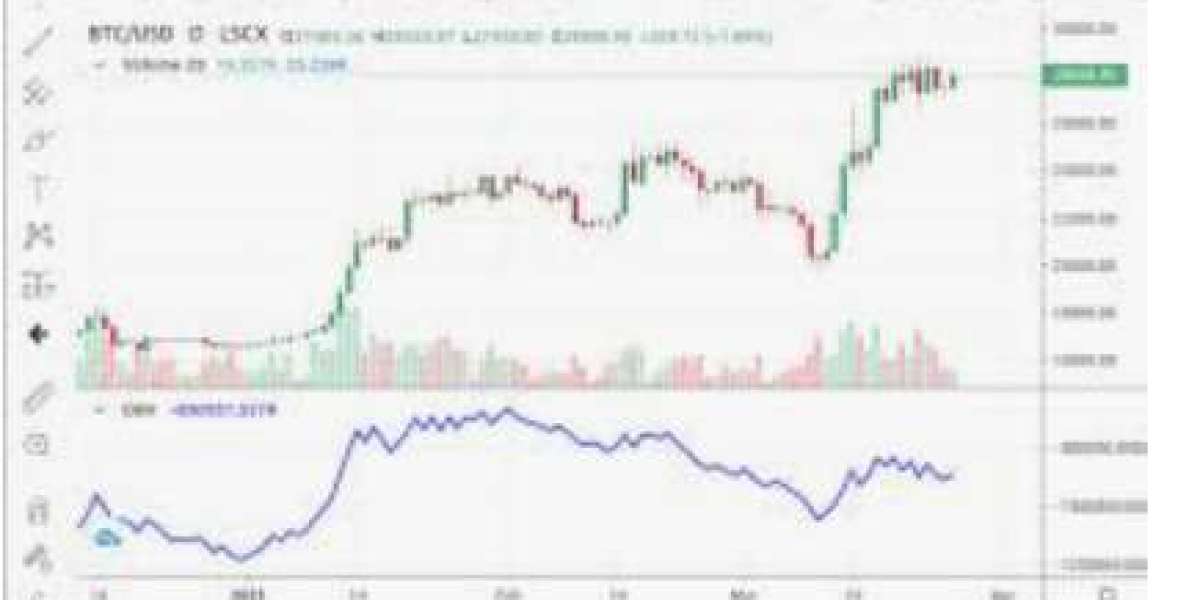 Optimizing Your Strategy: Choosing the Most Accurate Crypto Trading Indicator