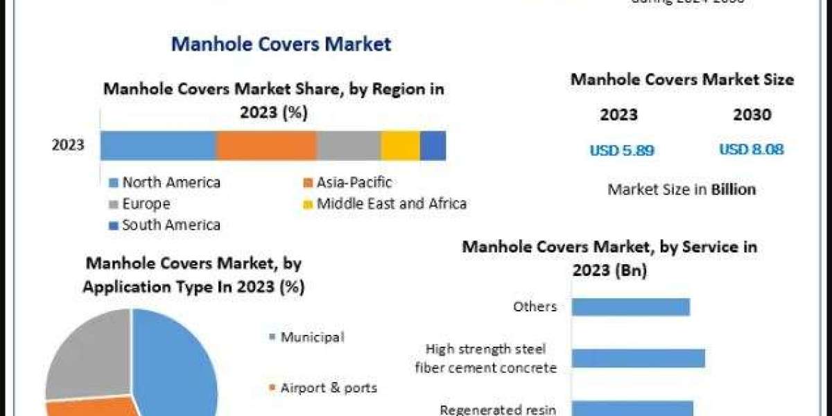 Digging Deep: A Comprehensive Look at the Manhole Covers Market