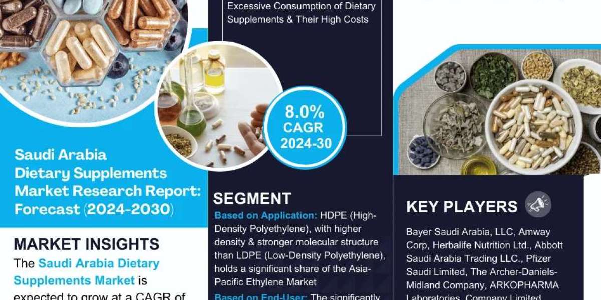 Saudi Arabia Dietary Supplements Market Size