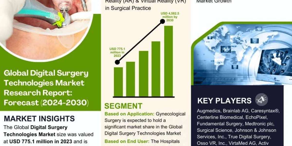 Digital Surgery Technologies Market 2024 Comprehensive Analysis, Business Growing Strategies