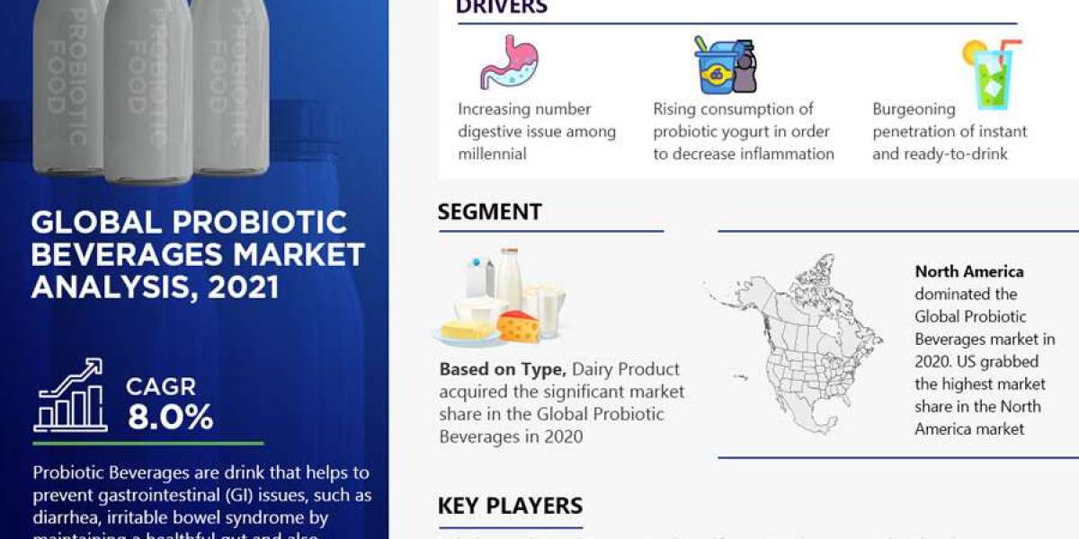 Probiotic Beverages Market Latest Trends