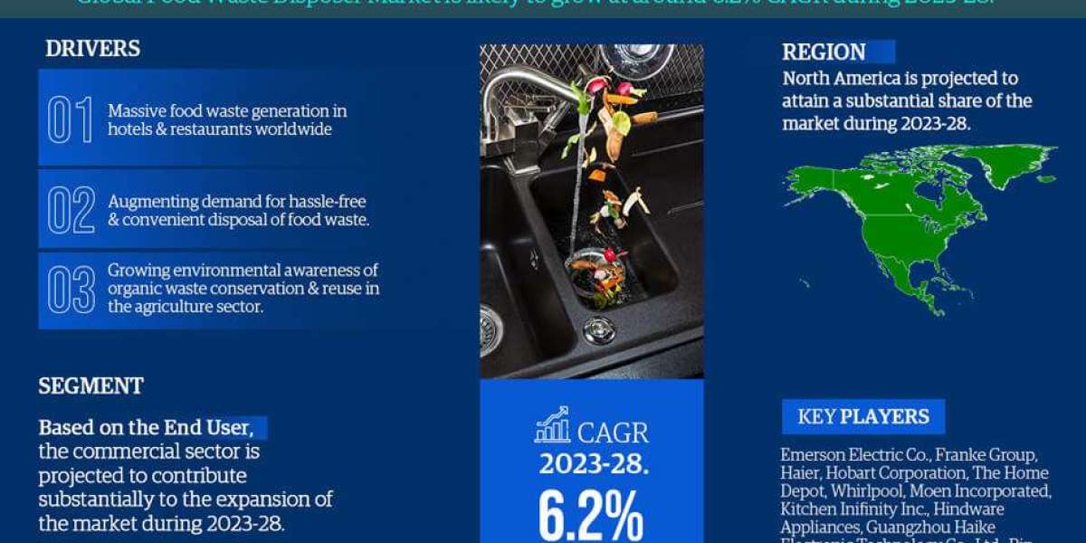 Food Waste Disposer Market Size, Share