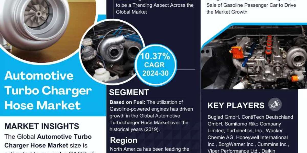 Automotive Turbo Charger Hose Market Opportunities