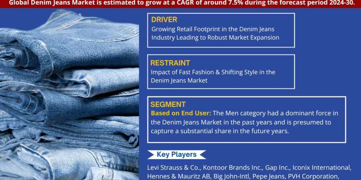 Dynamic 7.5% CAGR Charts Denim Jeans Market's Future in 2024-30