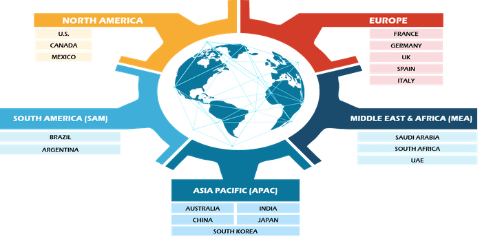 Knee Implant Market Size & Share Forecast | 2030