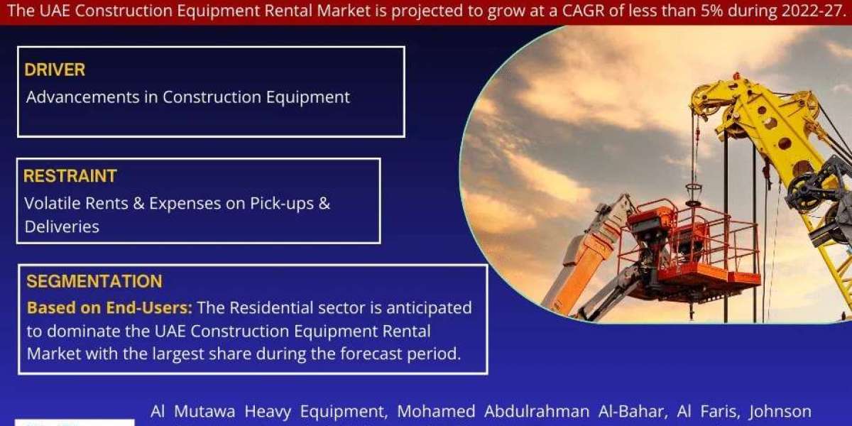 UAE Construction Equipment Rental Market Share, Growth, Industry Segmentation, Analysis, and Forecast to 2027