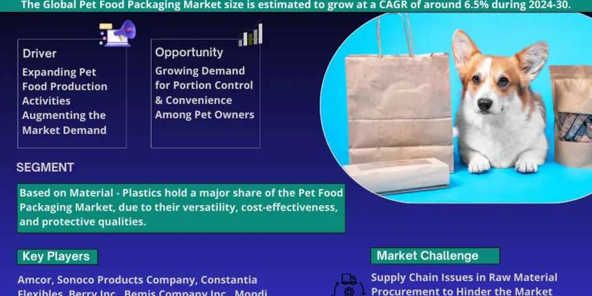 Pet Food Packaging Market Scope, Size, Share, Growth Opportunities and Future Strategies 2030: MarkNtel Advisors