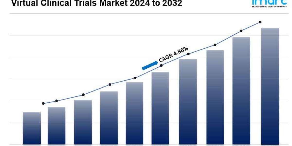 Virtual Clinical Trials Market | CAGR of 4.86% During 2024-2032