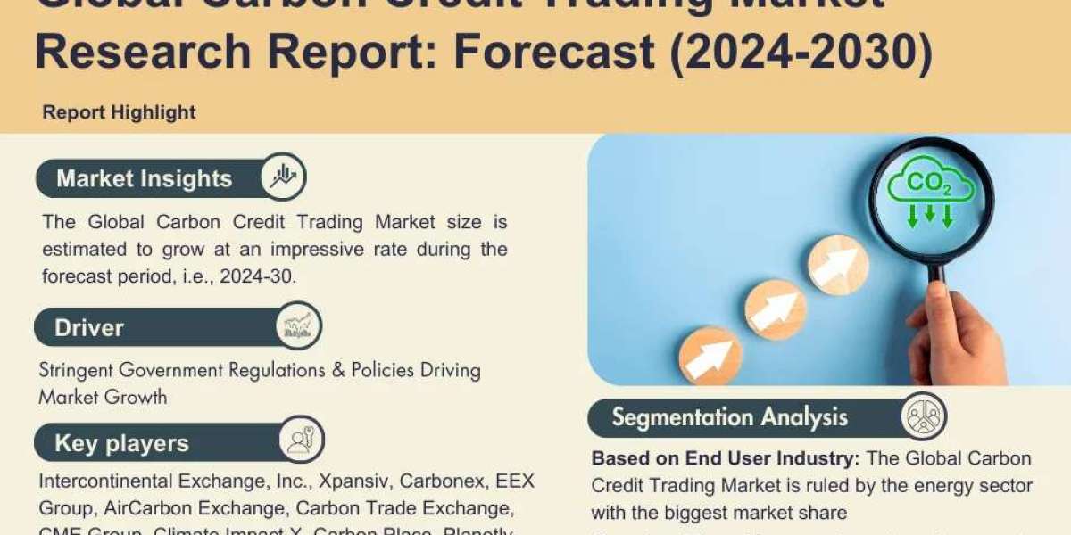 Carbon Credit Trading Market Size