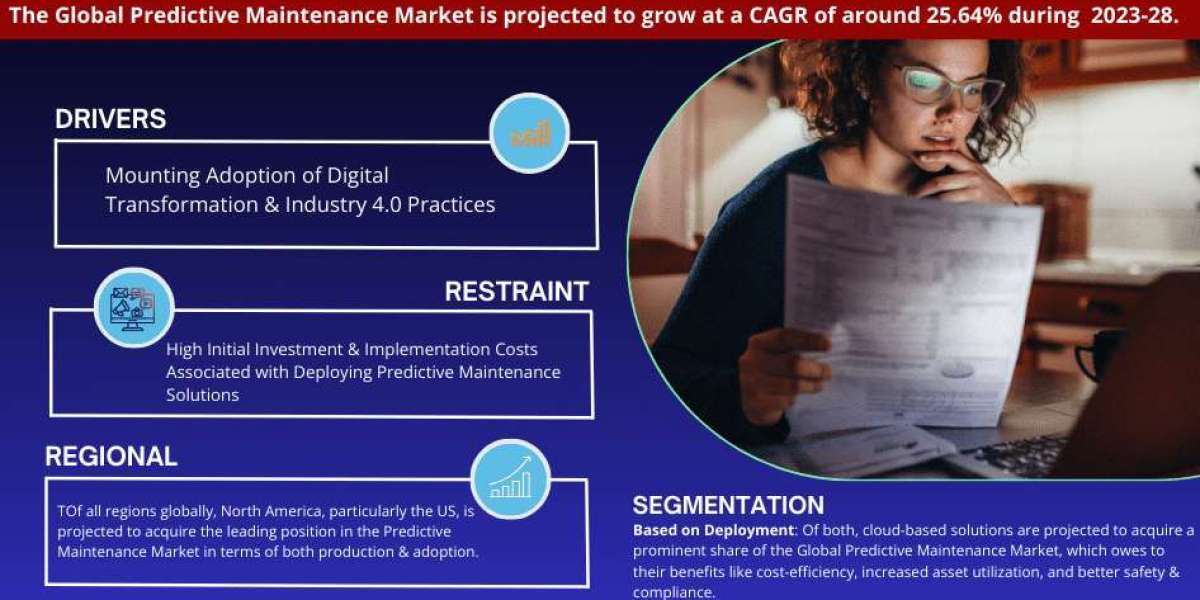 Predictive Maintenance Market Size