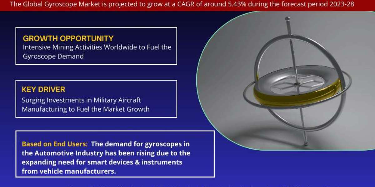 Gyroscope Market Size, Share