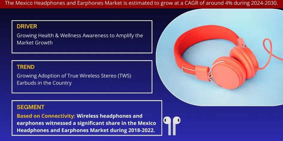 Mexico Headphones and Earphones Market to Reach USD Billion by 2030, Growing at a CAGR of 4% | CAGR