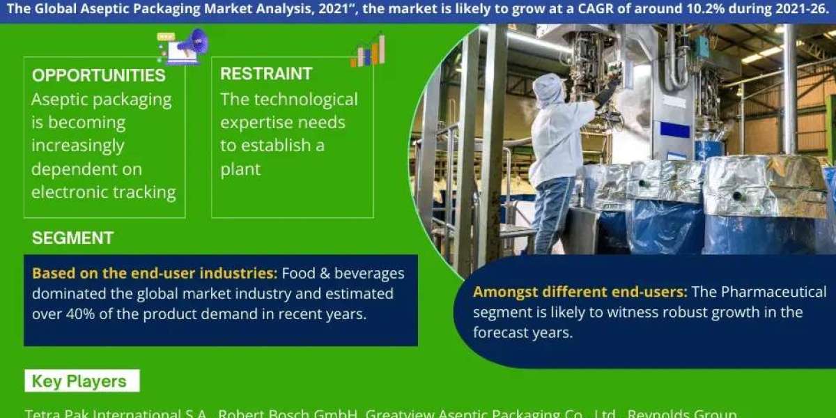 Top Leading Companies of Aseptic Packaging Market – MarkNtel