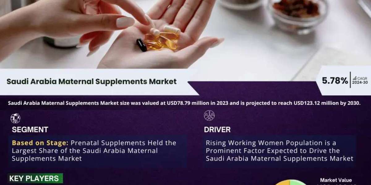 Key Manufacturers Operating in Saudi Arabia Maternal Supplements Market to Hit Lucrative Growth CAGR of 5.78% by 2030