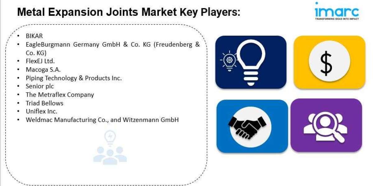 Metal Expansion Joints Market Size, Share, Trends, Industry Analysis, Report 2024-2032