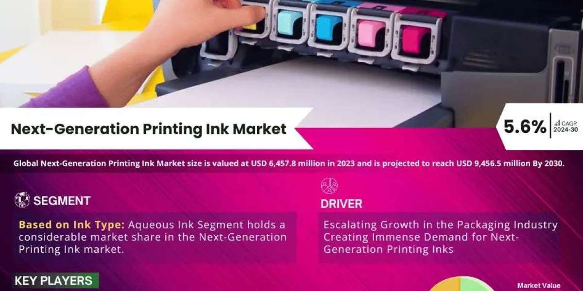 Key Manufacturers Operating in Next-Generation Printing Ink Market to Hit Lucrative Growth CAGR of 5.6% by 2030