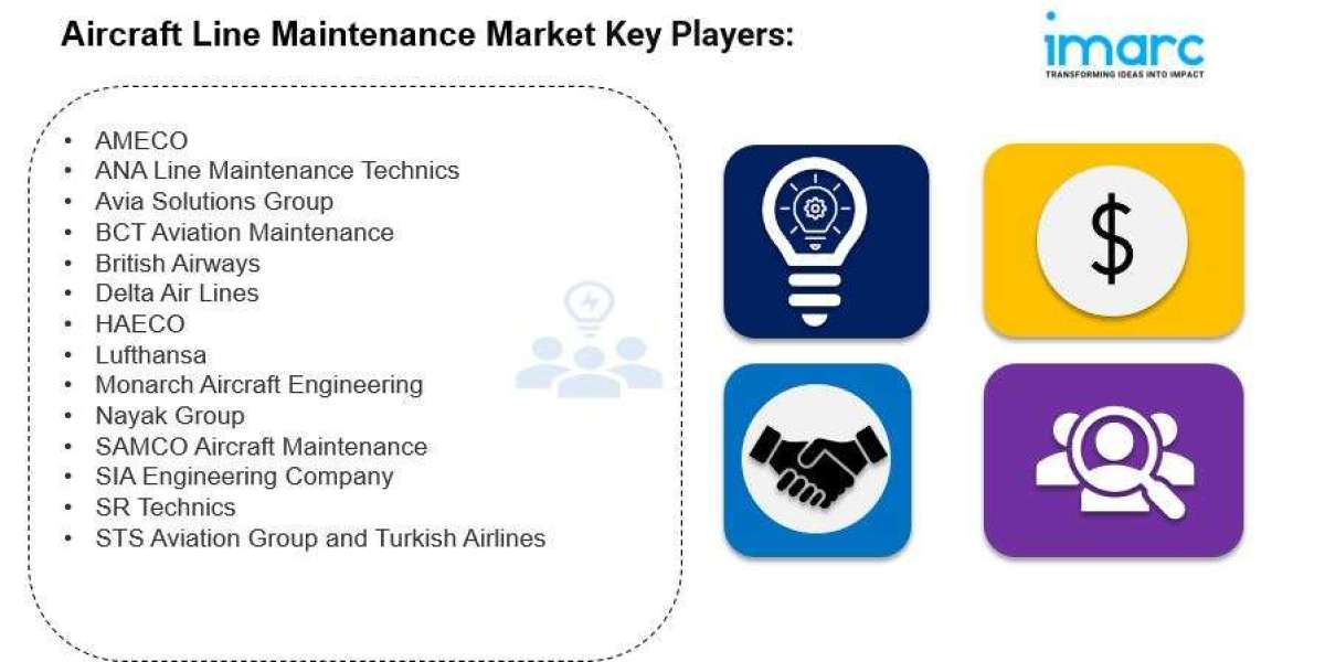 Aircraft Maintenance Market Size, Demand, Analysis - 2032