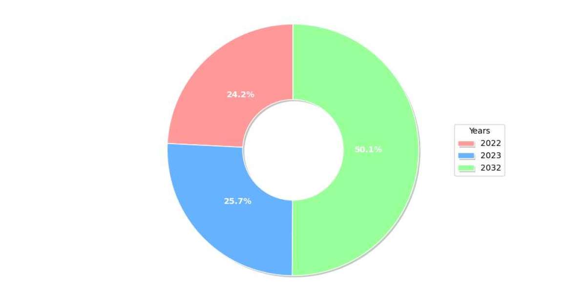 Asia-Pacific Small Animal Imaging Market: Latest Trends & Innovations 2024