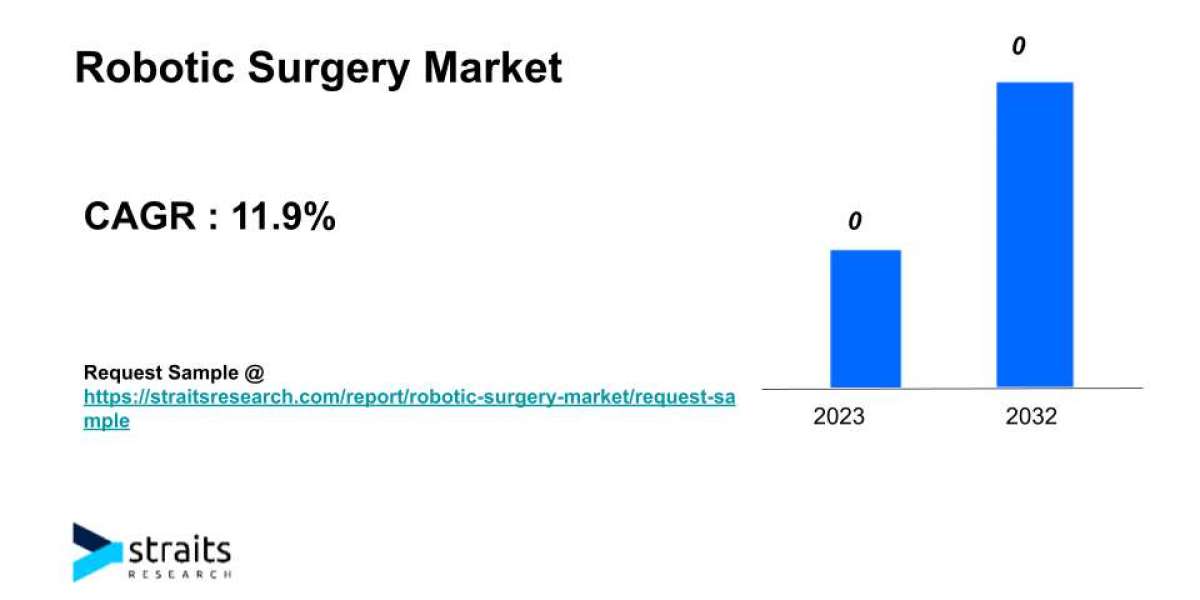 Robotic Surgery Market Trends | 2024 - 2032