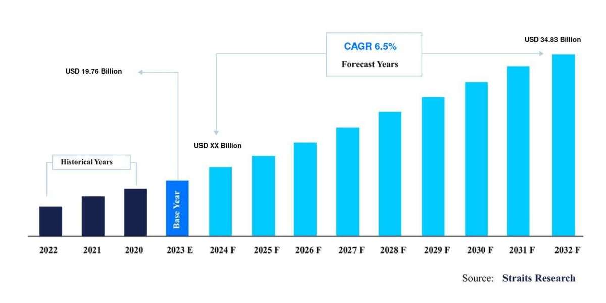 Automotive Differential Market Report by 2030