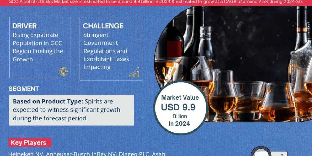 GCC Alcoholic Drinks Market Expanding at a CAGR of 7.5% during 2024-2030