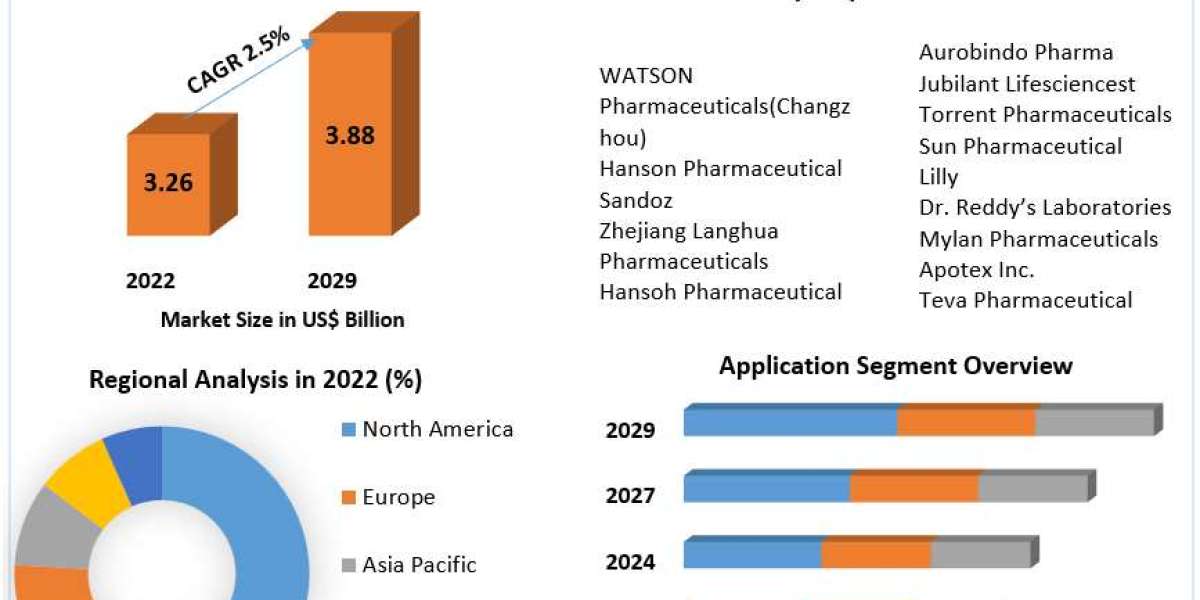 Olanzapine Market Dynamics