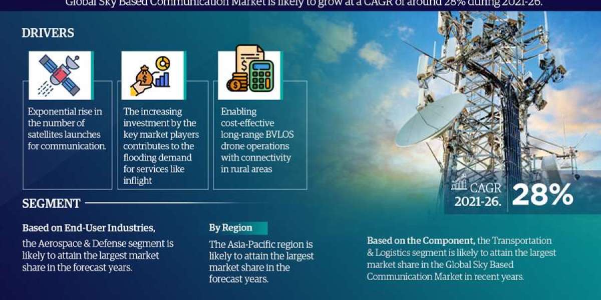 Top Leading Companies of Sky Based Communication Market – MarkNtel