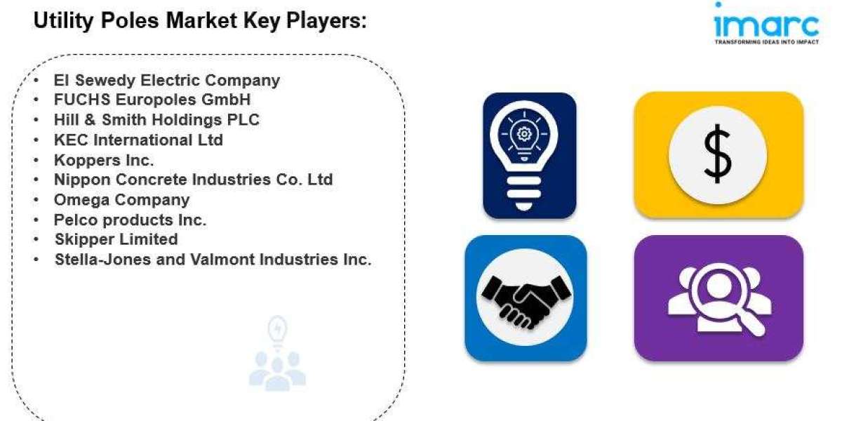 Utility Poles Market Size, Share | Industry Analysis Growth Report – 2032