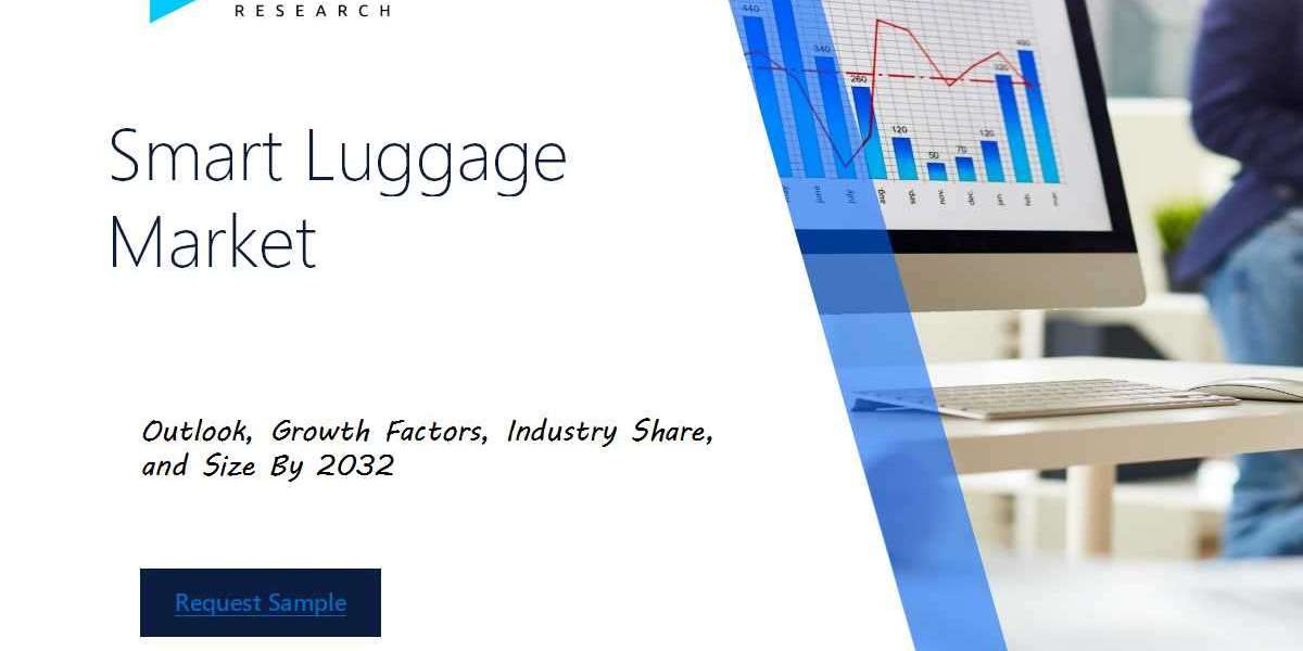 Global Smart Luggage Market Overview : Size, Share, and Future Trends Forecast