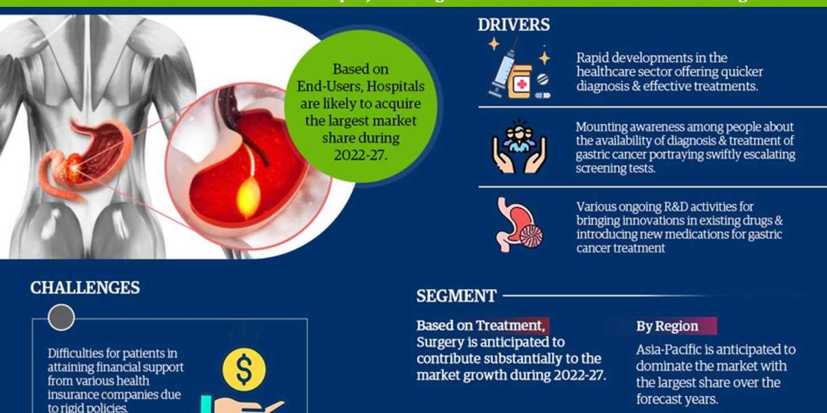 Top Leading Companies of Gastric Cancer Treatments Market – MarkNtel