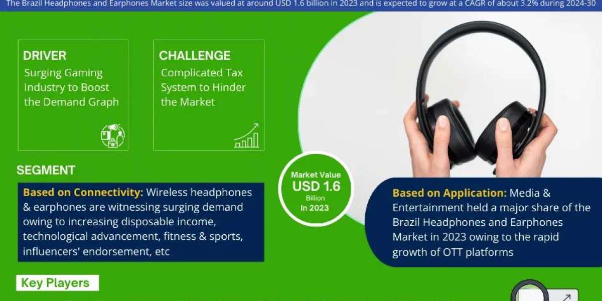 Brazil Headphones and Earphones Market Size to Hit USD 1.6 billion in 2023