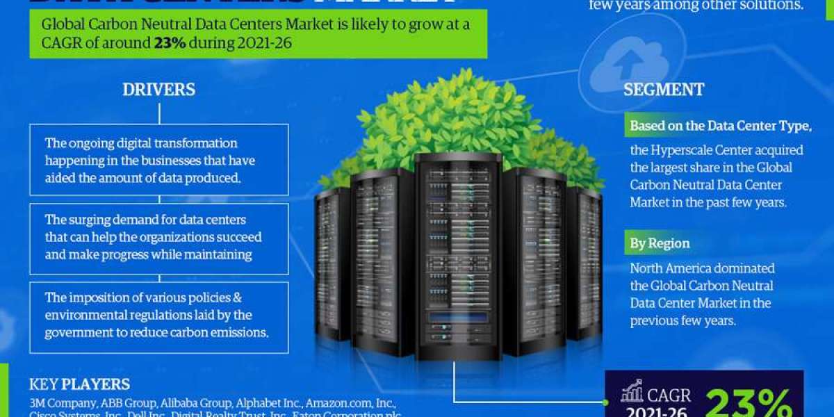 Carbon Neutral Data Centers Market to Observe Prominent CAGR of 23% by 2026, Size, Share, Trends, Demand, Growth, Challe