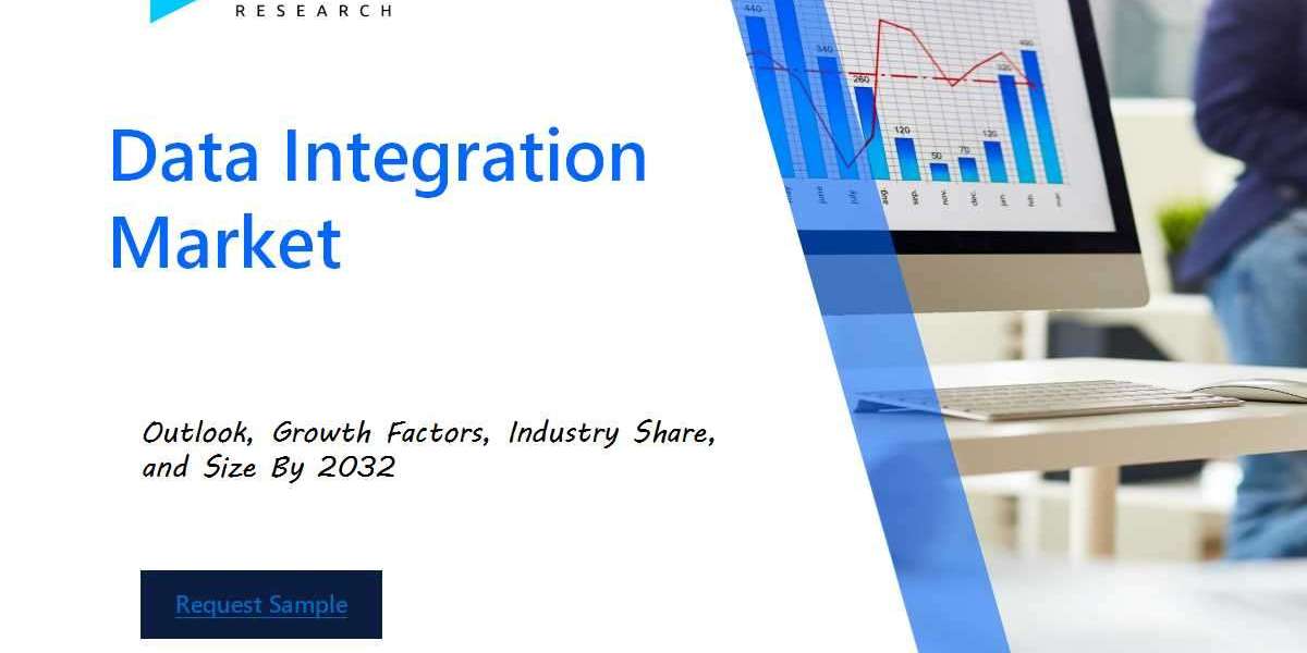 Data Integration Market Industry Outlook: Forecasting Market Trends and Growth for the Coming Years