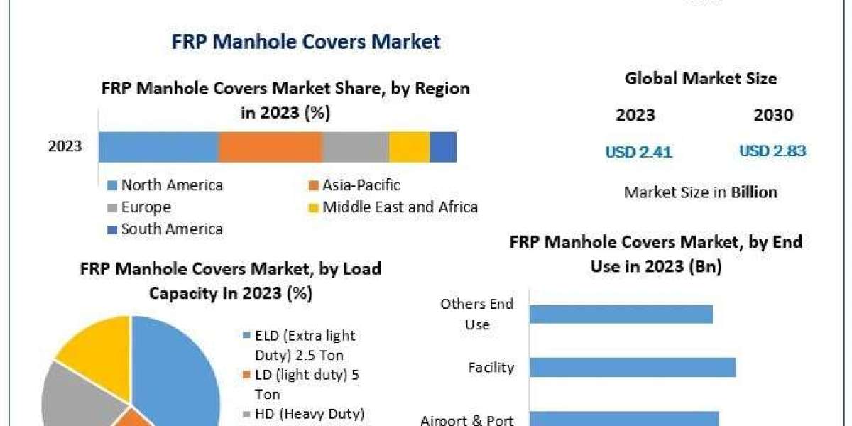 FRP Manhole Covers Market Segmentation, Industry Analysis and Forecast  2030