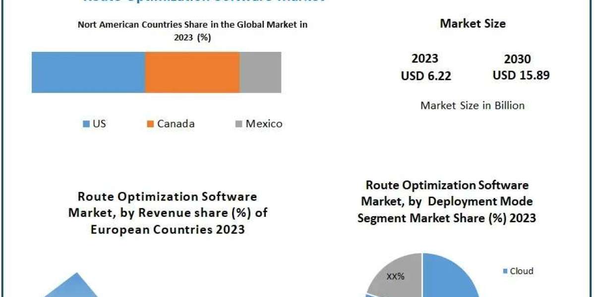 Route Optimization Software Market Trends and Forecast (2024-2030)