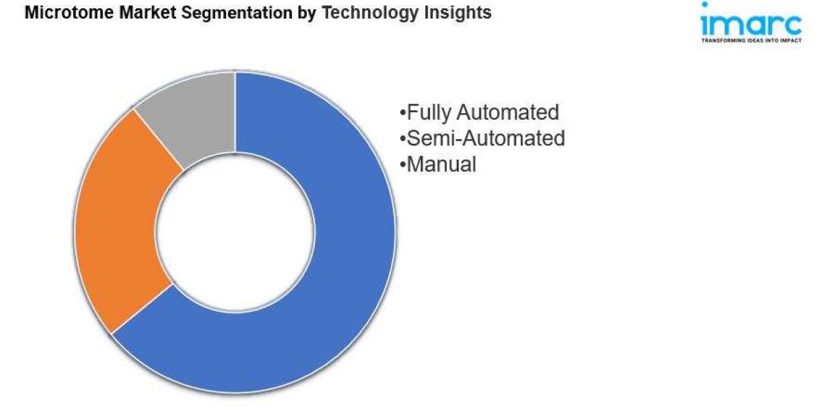 Microtome Market 2024-2032, Industry Trends, Segmentation and Forecast Analysis