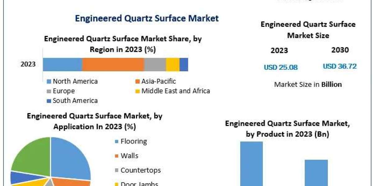 Engineered Quartz Surface Market Growth Outlook