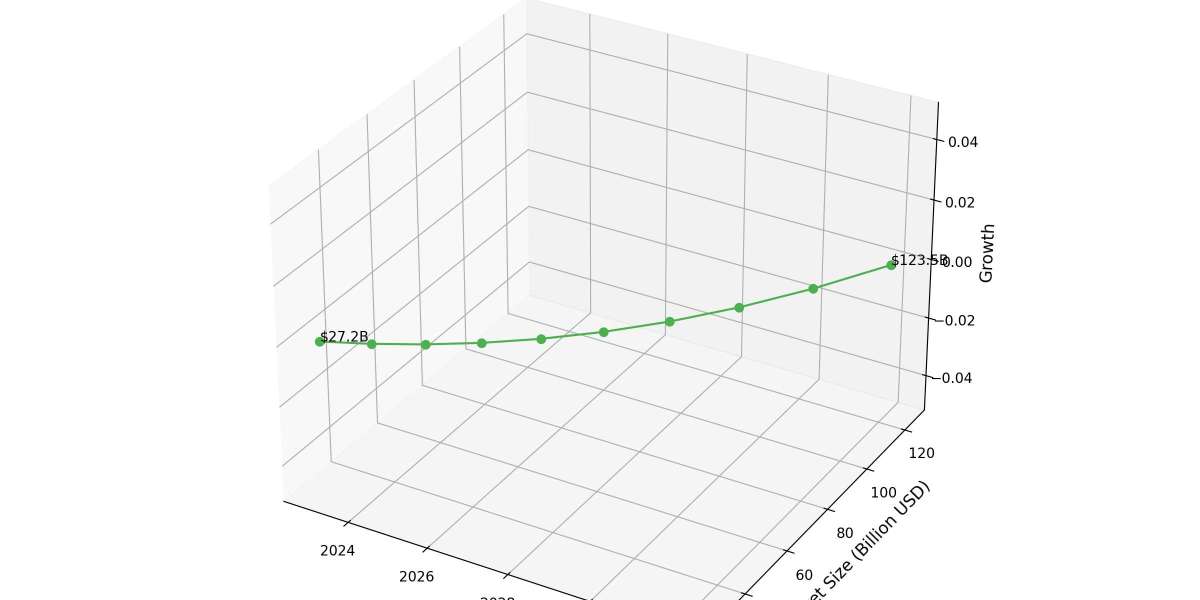 Smart Medical Devices Market Size 2024: Key Growth Drivers and Global Forecast