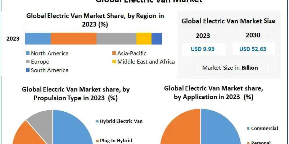 Charging Forward: The Electric Van Surge