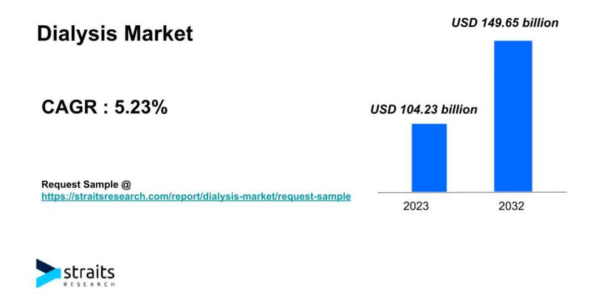 A Comprehensive Analysis of Dialysis Market | 2032