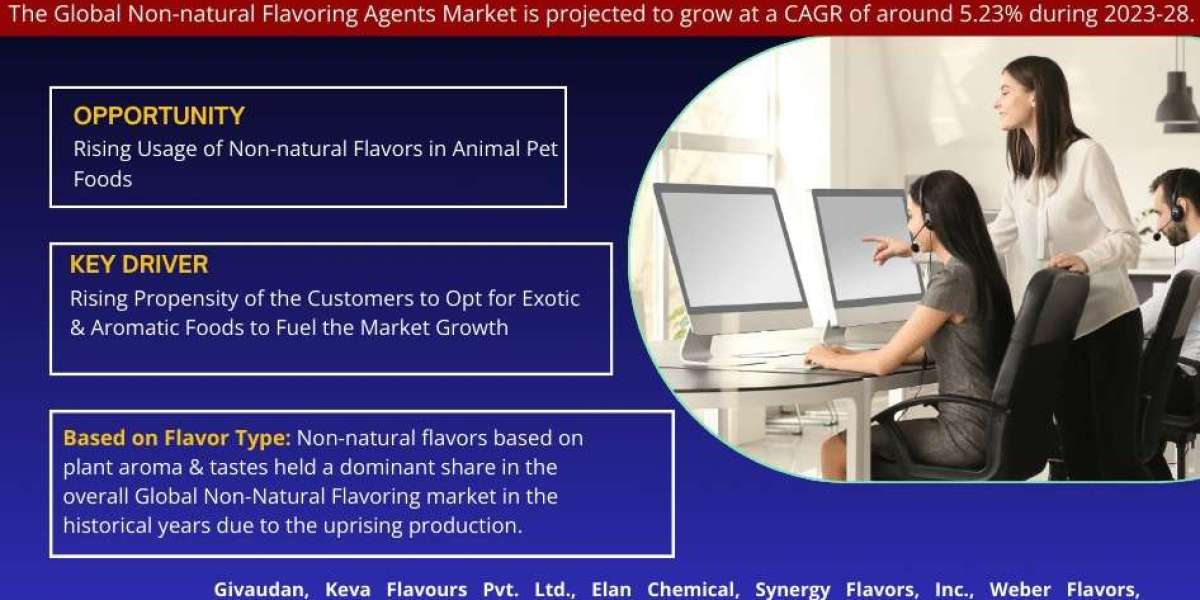 Non-natural Flavoring Agents Market to Observe Prominent CAGR of 5.23% by 2028, Size, Share, Trends, Demand, Growth, Cha