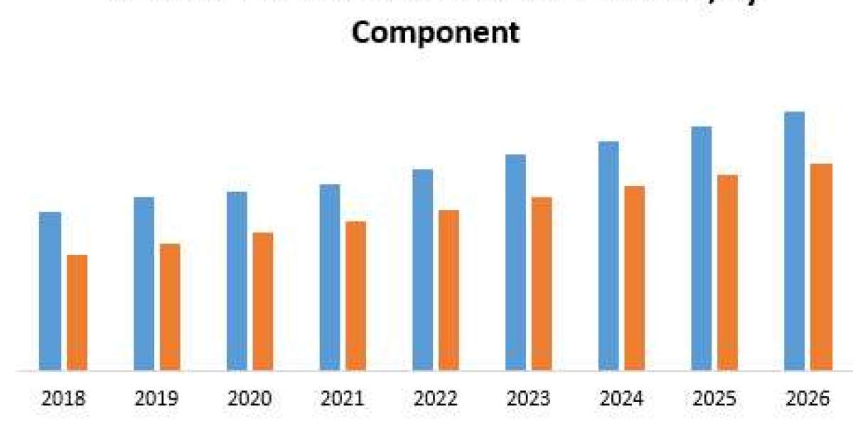 North America Virtual Data Room Market Insights on Scope and Growing Demands