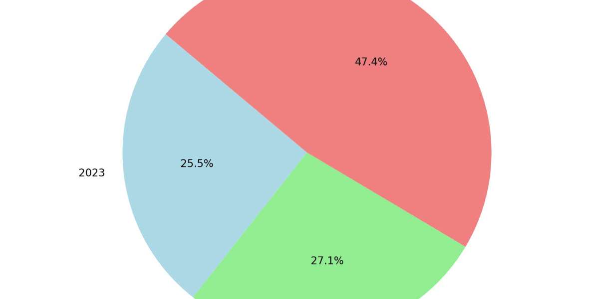 Innovative Drug Formulations in the Veterinary Pain Management Market: Insights from Zoetis and Merck Animal Health