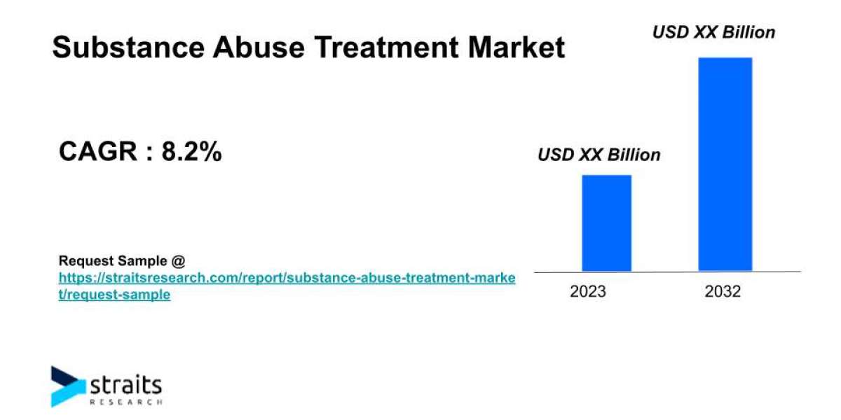 Substance Abuse Treatment Market Growth | 2032