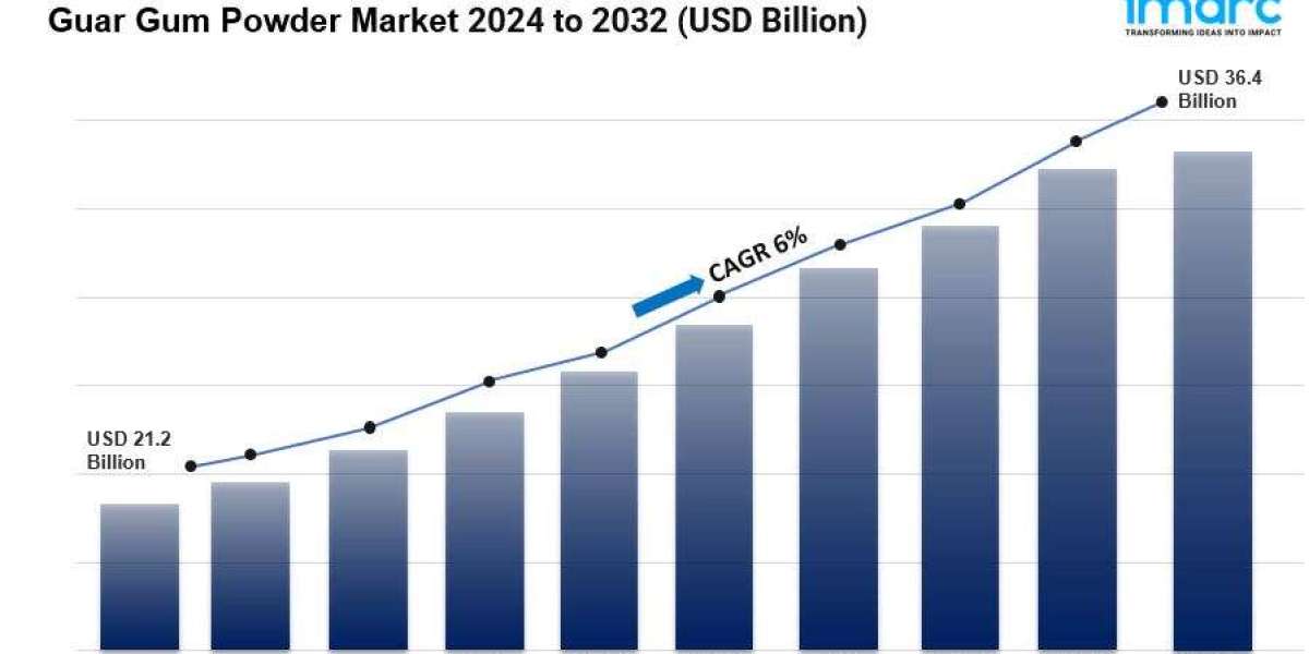 Guar Gum Powder Market Size 2024: Key Growth Drivers and Emerging Opportunities by 2032